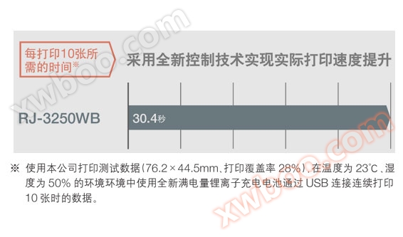 打印速度高达127mm/秒