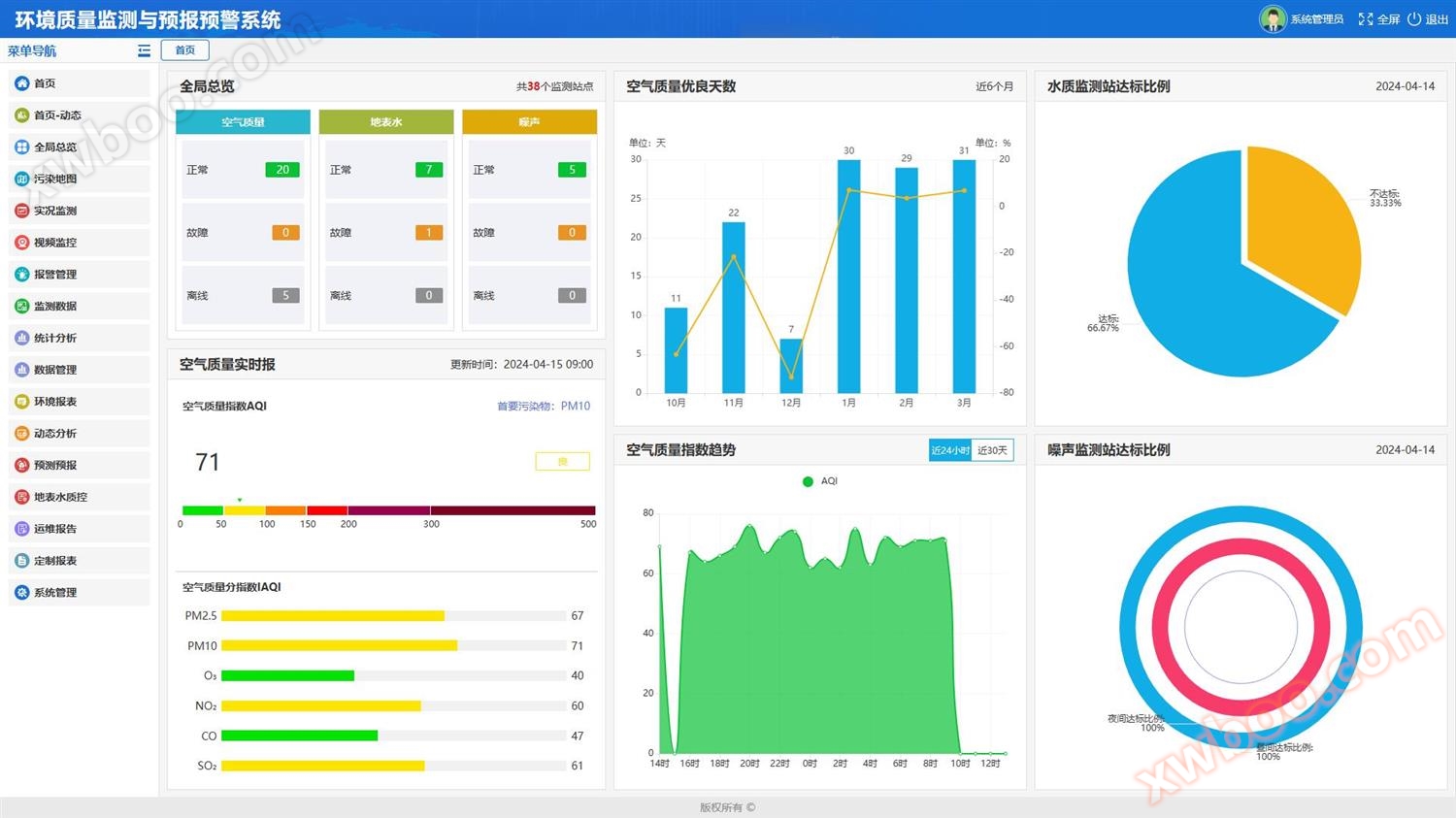 Environmental Quality Online Monitoring and Forecasting Early Warning System